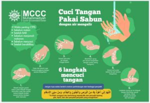 MCCC Gunungkidul 6 Langkah Mencuci Tangan