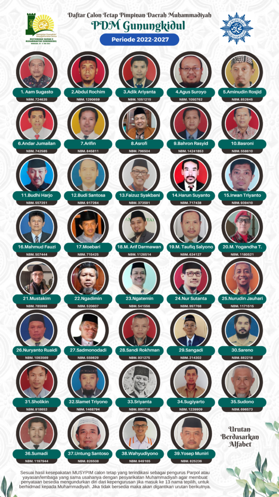 39 Bakal Calon Tetap Pimpinan Muhammadiyah Gunungkidul 2022 2027