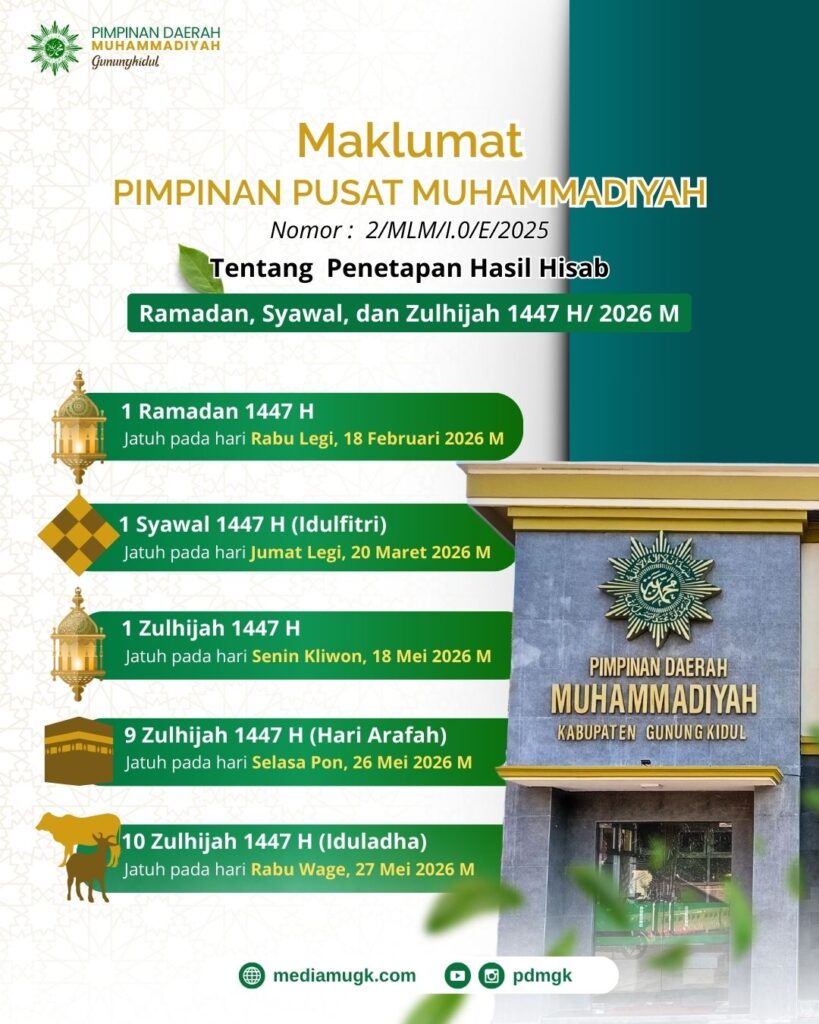 Maklumat Ramadhan 1447