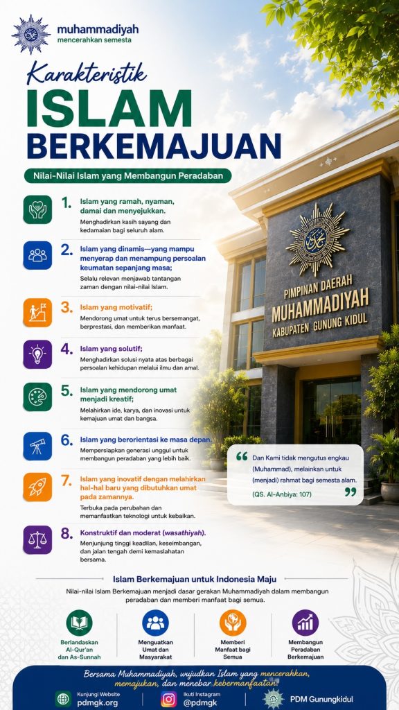 Islam Berkemajuan Muhammadiyah