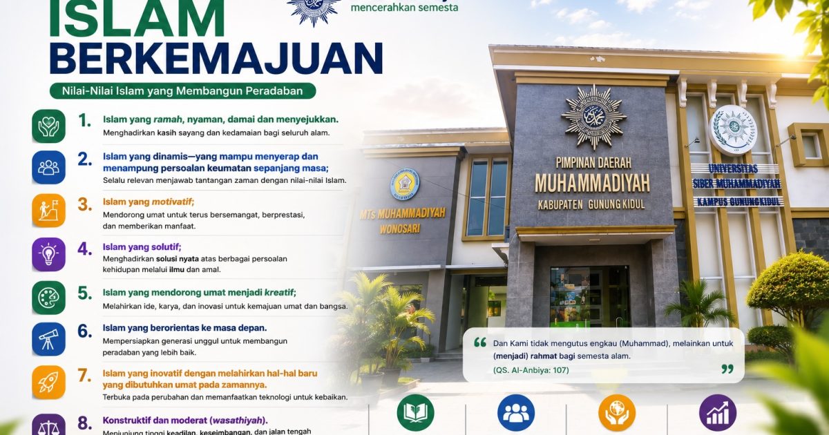 Karakteristik Islam Berkemajuan PDMGK org