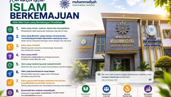 Karakteristik Islam Berkemajuan: Meneguhkan Dakwah Muhammadiyah yang Mencerahkan Peradaban