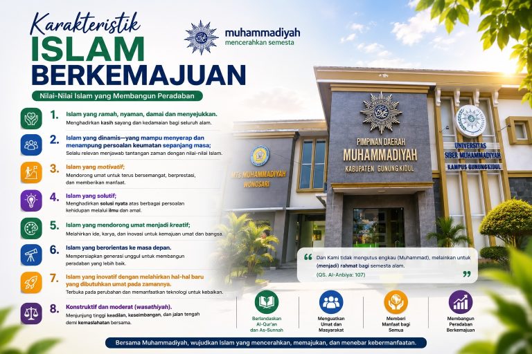Karakteristik Islam Berkemajuan: Meneguhkan Dakwah Muhammadiyah yang Mencerahkan Peradaban